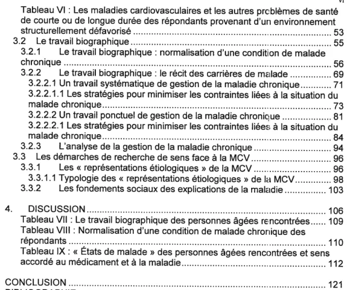 Tableau VI: Les maladies cardiovasculaires et les autres prcblèmes de santé de courte ou de longue durée des répondants provenant d’un environnement