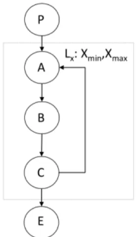 Fig. 1: Example of control flow graph (CFG)