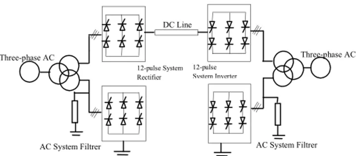 Figure 1. Single pole 12-pulse HVDC transmission system