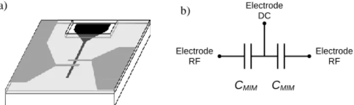 Fig.  1.  Illustration  of  a)  the  tunable  SMD  topology  and  b)  the  equivalent  electric circuit