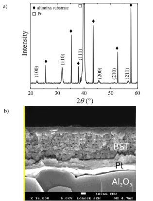 Fig. 3. a) X-ray diffraction pattern of the elaborated thin film on a platinum  coated  alumina  substrate  and  b)  Cross  section  SEM  micrograph  of  the  deposited BST thin film
