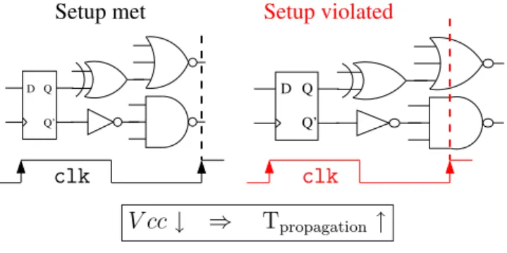 Figure 2. Timing diagram for a WDDL AND gate.