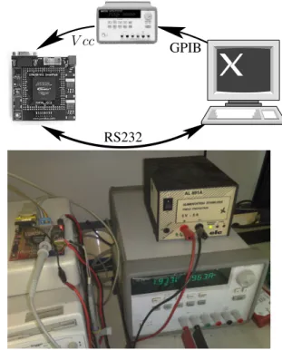 Figure 6. Experimental platform.