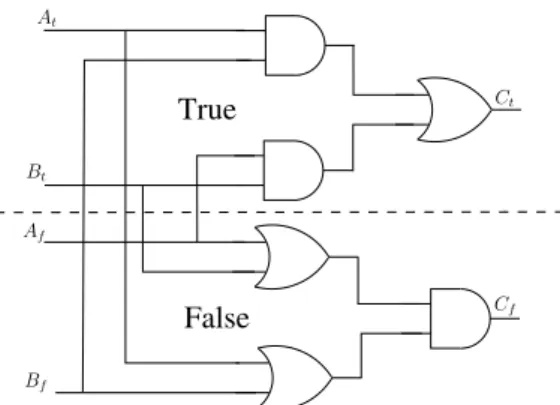 Figure 10. WDDL implementation of the XOR gate.