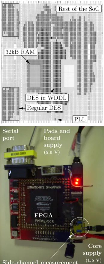 Figure 6. The SoC SecMat v3 in a Stratix (top) and the DPA board (bottom).