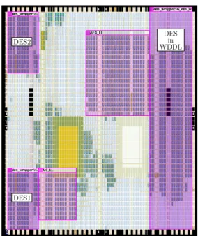Fig. 1 depicts the floorplan of the SoPC. We can see the unprotected DES1 and DES2 modules on the top left and bottom left corners, which serve as reference to evaluate the security level of the protected ones