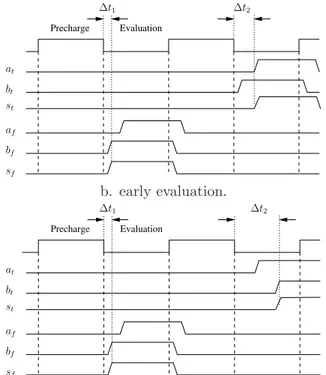 Figure 1: Illustrations of dual-rail timing unbalance.