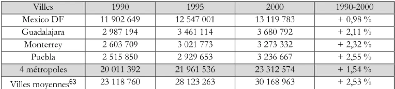 Tableau n° 1.6  Place des métropoles : valeur ajoutée du commerce intérieur (détail et gros) en pesos  courants 