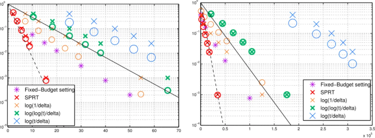 Figure 2: Experimental results (descriptions in text; plots best viewed in color).
