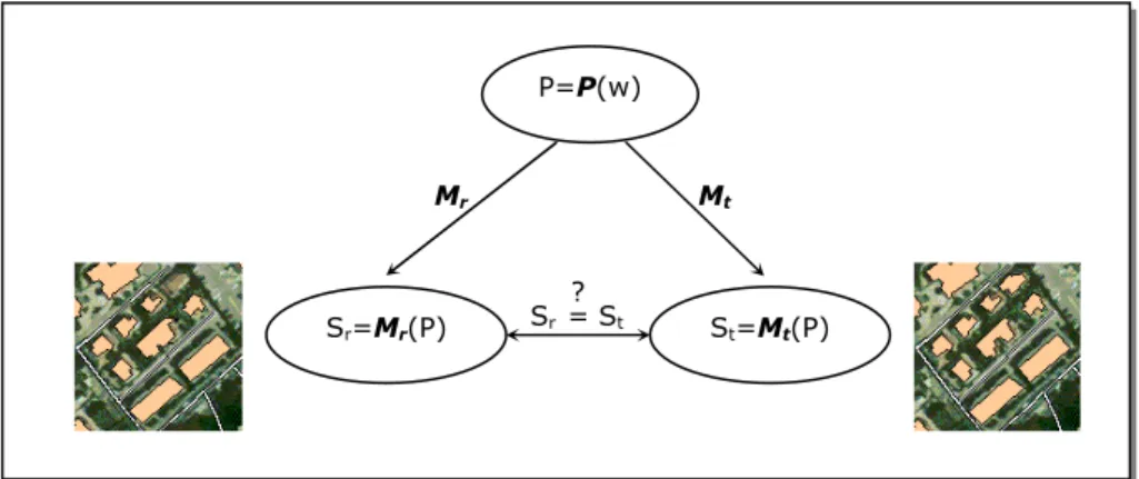 Figure 34. La détection d’erreurs dans un contexte de contrôle qualité traditionnel 