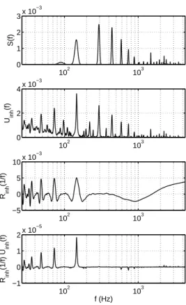 Fig. 2. From top to bottom, on a logarithmic frequency scale: para- para-metric spectrum, spectral estimation function U inh (f ), remapped temporal estimation function R inh 1
