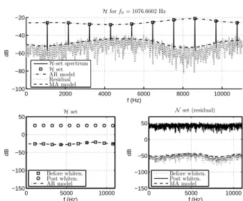 Figure 1: L H estimation for H = ˆ H (true F 0 ). Overtones are selected in the spectrum (top), amplitudes of  compo-nents fit the AR model (bottom left) and the residual  spec-trum is well whitened by the MA model (bottom right)