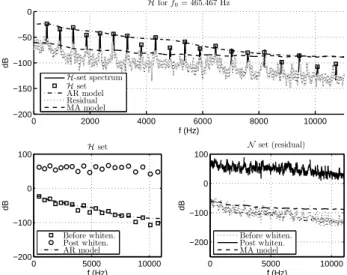 Figure 5: Real piano tone: separation between note compo- compo-nents and residual part, and related MA and AR models