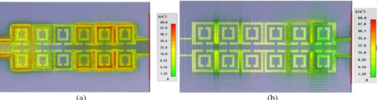 Figure 5. S parameters Comparison results of the  proposed CPW LPF by using Two EM solvers 