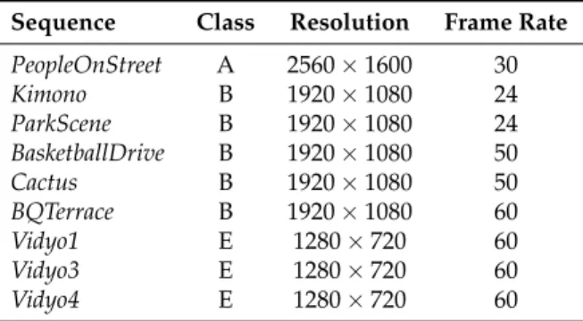 Table 4. Benchmarks of video sequences used in the experiment.