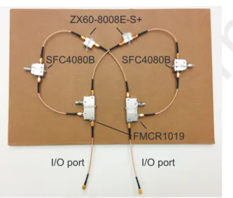 Fig. 7. Measured scattering parameters of two bi-directional amplifiers shown in Fig. 6