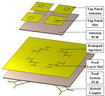 FIGURE 4. Stack up configuration of the complete structure: 2 × 2 square patch array, top slots, supporting antenna PCB, H-shaped aperture below the patches and in the antenna ground plane, feed layer slot, supporting feed system PCB, and the hybrid couple