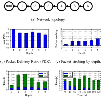 Fig. 2: Nodes potentially impacted by the forwarding of a frame from node E to gateway G.