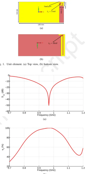 Fig. 1. Unit element. (a) Top view, (b) bottom view.