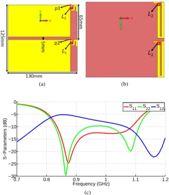 Fig. 5. Directivity of the network characteristic field at 0.83 GHz. (a) E 1 , (b) E 2 .