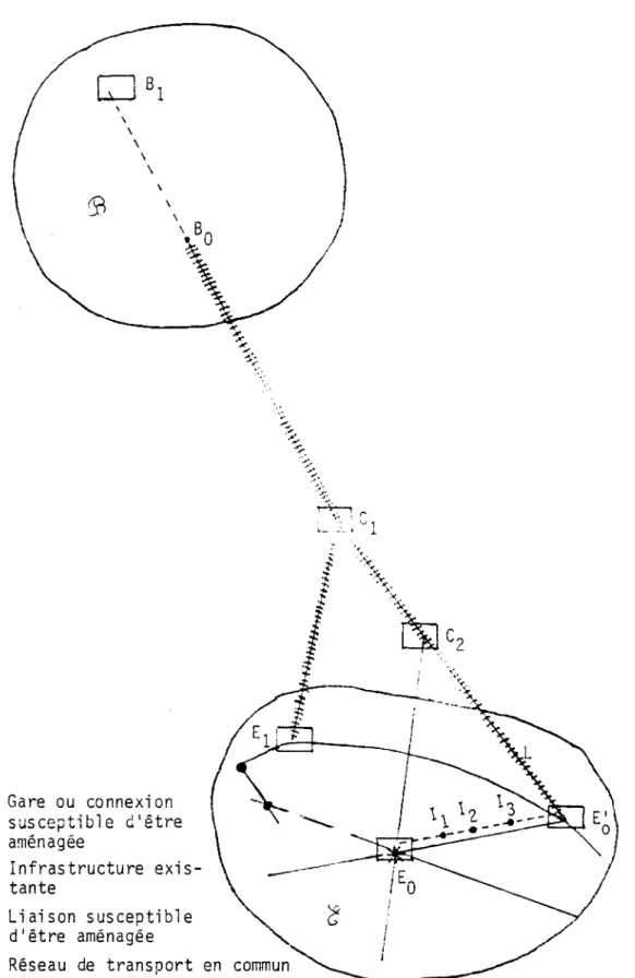 FIGURE F.5.2.2.  Etat  du  réseau  de  transport  et  possibilités  d'aménagement  \  \  B0  ,  e  ij  Q  ;r  i  4  X?