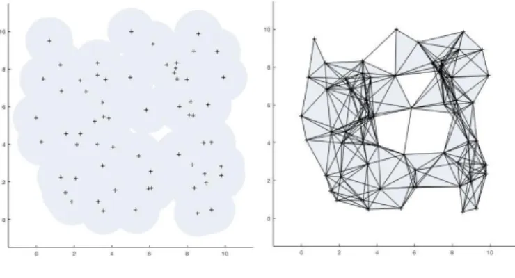 Fig. 3. A ˘ Cech complex representing a wireless network