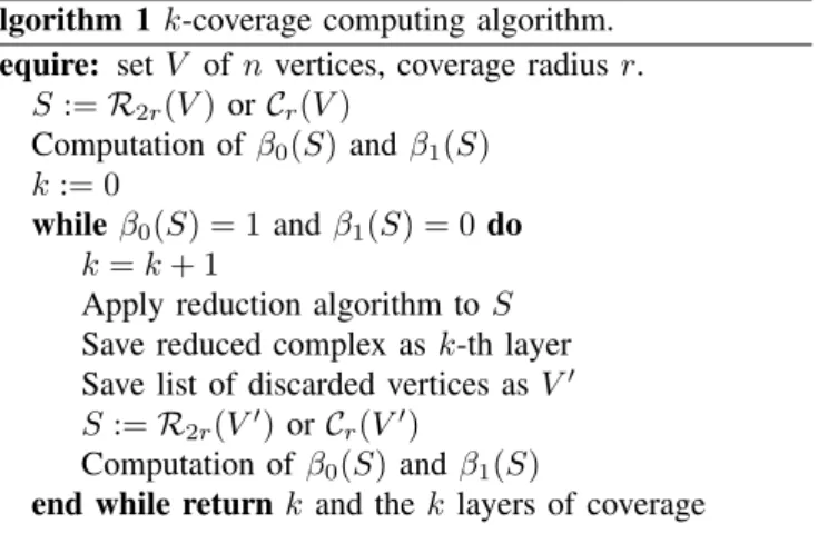 Fig. 6. The 3 layers of coverage and the last incomplete layer.