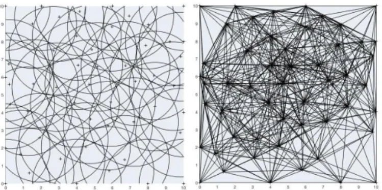 Fig. 7. A wireless network and its ˘ Cech representation