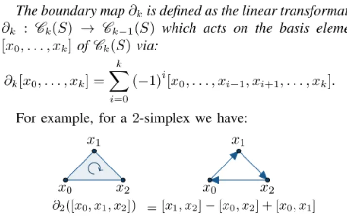 Fig. 1. Examples of k-simplices.