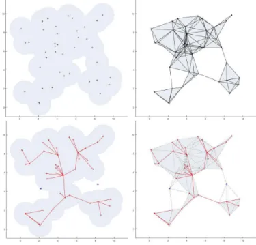 Fig. 5. Percentage of covered area before and after the algorithm.