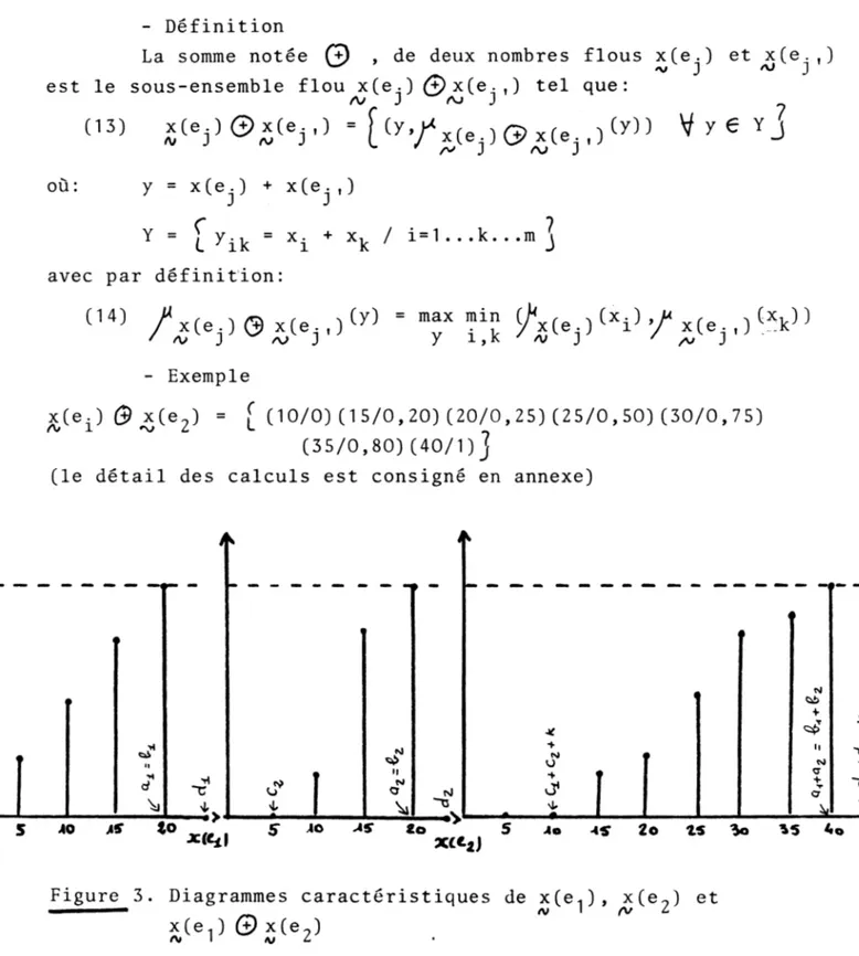 Figure  3.  Diagrammes  caractéristiques  de s ( e i ) ©  x(e,)