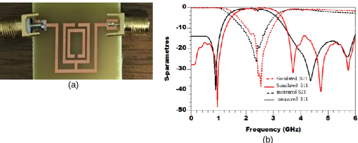 Figure 9. (a) Photograph of The Fabricated Band-Stop Filter density at the frequency 1GHz (b)  Simulated and measured S-parameters of the BSF 