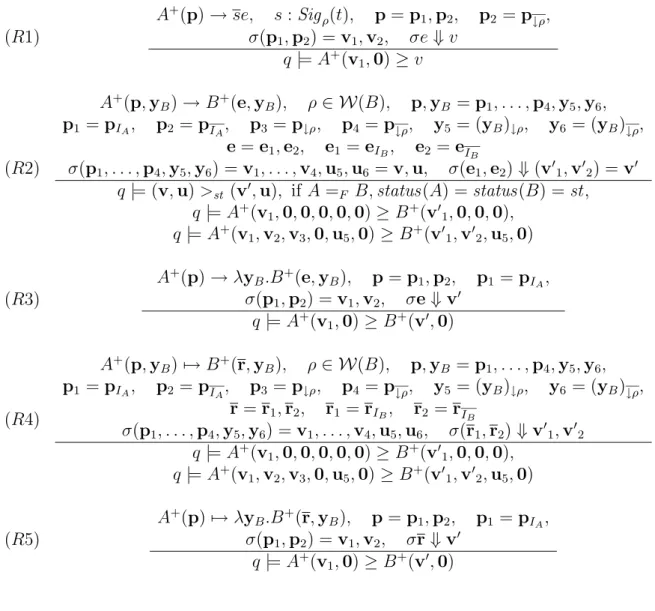 Table 3: What the quasi-interpretation guarantees of a ground rewriting step