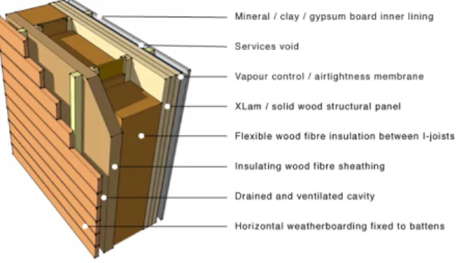Fig. 2. Rectangular parameterizable panel.