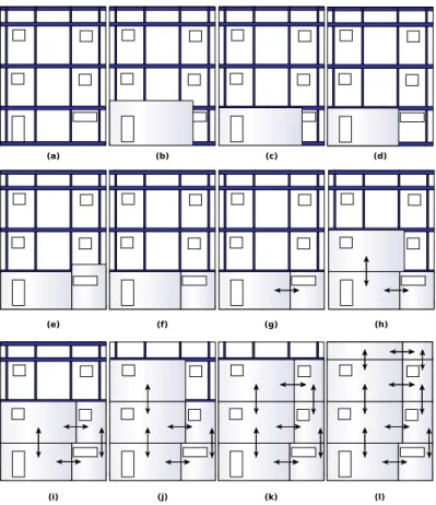 Fig. 3. Layout construction using procedure.
