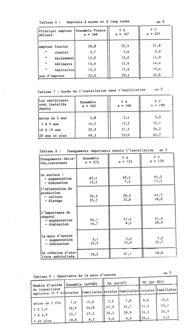 Tableau  6 :  Eoprunts  à moyen  et  à  long  terne Pri.ncipal  enprunt