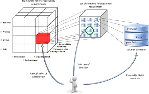 Fig. 4. Reference model for interoperability solution. 
