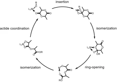 Figure 1.12. Coordination-insertion ROP mechanism. 