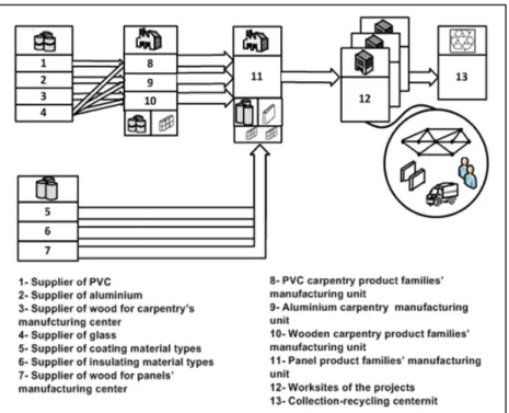 Fig. 1. Thermal renovation projects’ framework. 