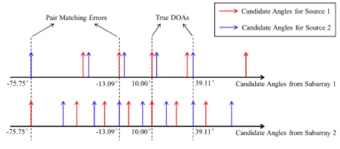 FIGURE 2. Pair matching errors.