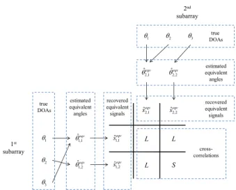FIGURE 4. Processing flow chart for a normal situation.
