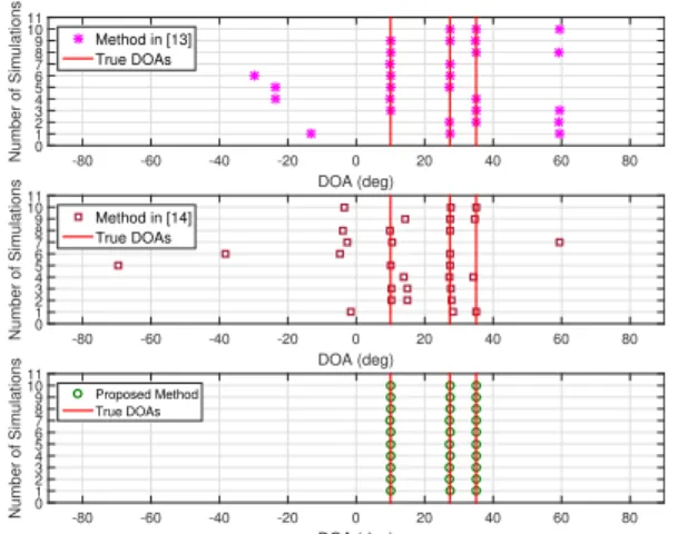 FIGURE 9. RMSE comparison versus snapshots number in the normal situation.