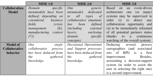 Table 2.  Specificities of the third iteration according to steps of MISE approach.