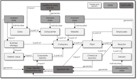 Fig. 3. Collaborative situation model 
