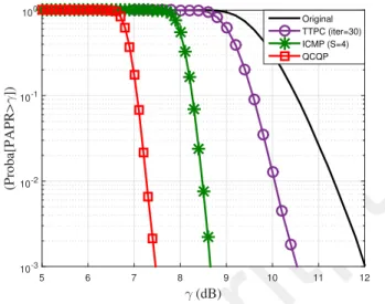 Fig. 11. CCDF of PAPR with QCQP, ICMP and TTPC for DVB-T2 with 64 QAM in 2K mode.