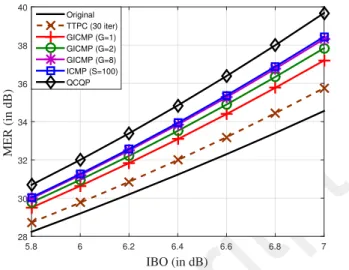 Fig. 14. MER with ICMP for DVB-T2 with 64 QAM in 32K mode with Rapp model HPA, p = 10.