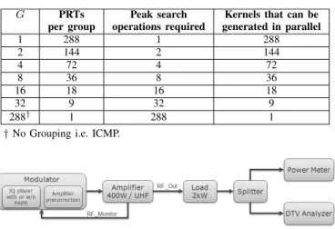 Fig. 18. Diagram of the test bench.