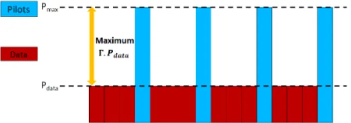 TABLE II