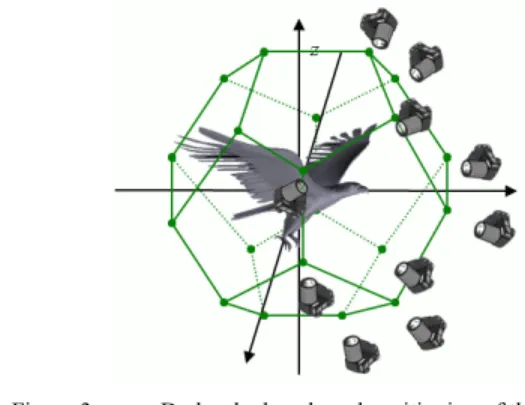 Figure 1.  Projecting a model. a. Viewing directions n i ; b. Model  projection according to the n 1  direction; c