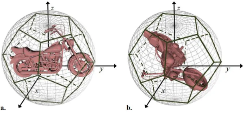 Figure 5. Dodecahedron-based positioning of the camera. a. The LFDPCA projection strategy